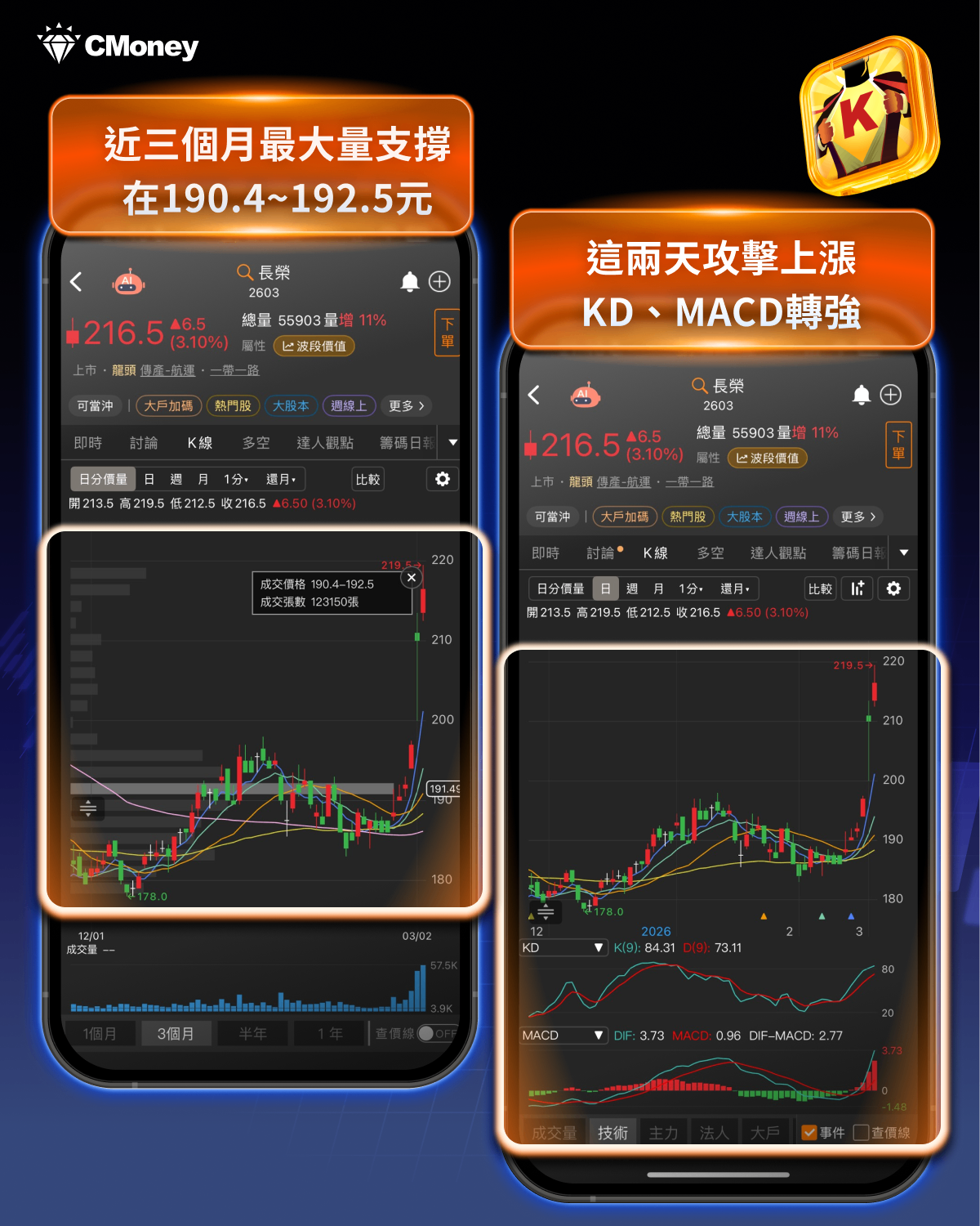 美伊戰火引爆航運行情, 「7檔避險股」搶先布局!