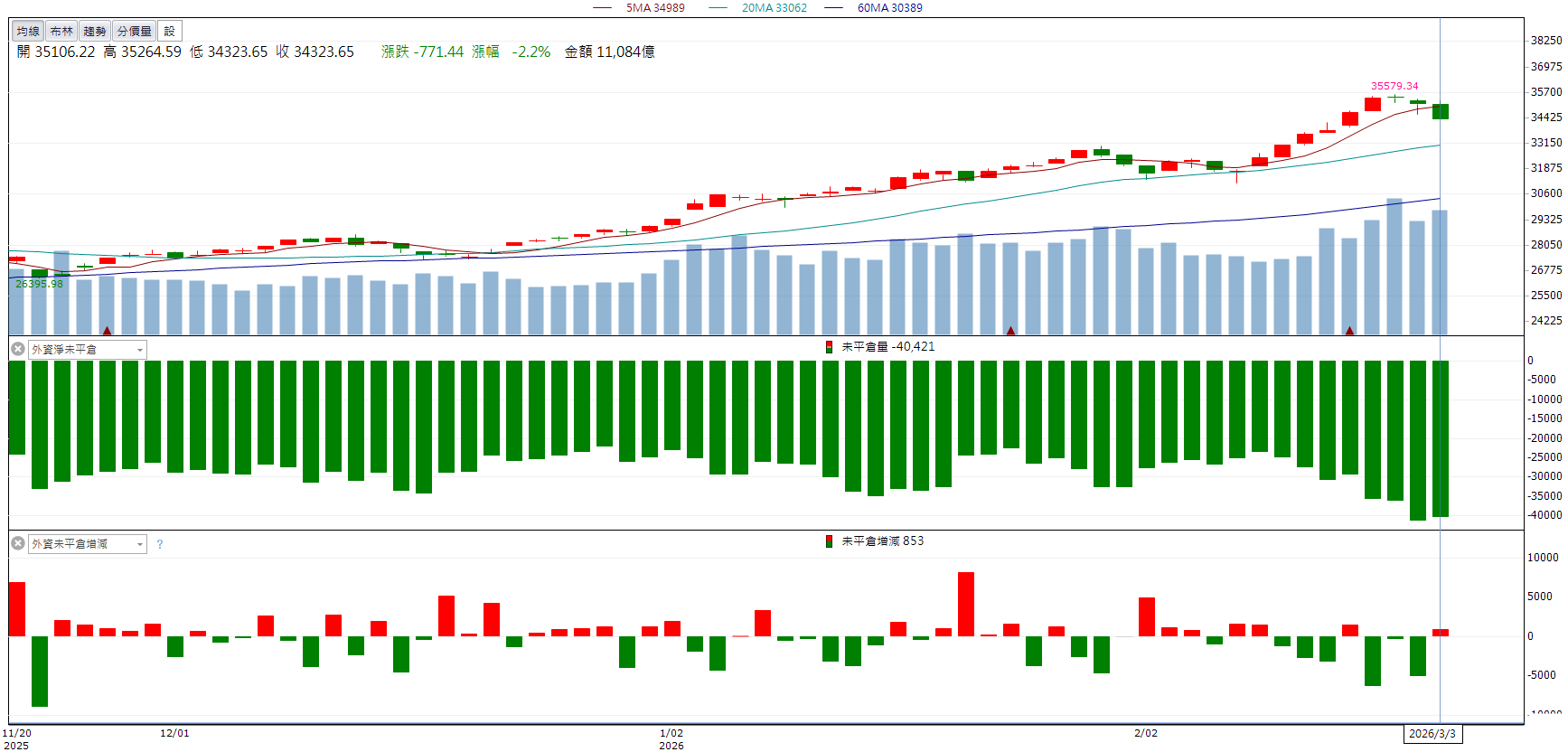 單月營收創新高!志聖(2467)逆勢強漲9.92%!