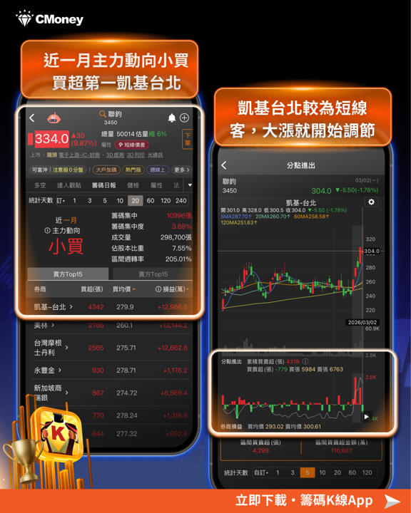 輝達40億卡位光通訊,6檔受惠股逆勢強彈!