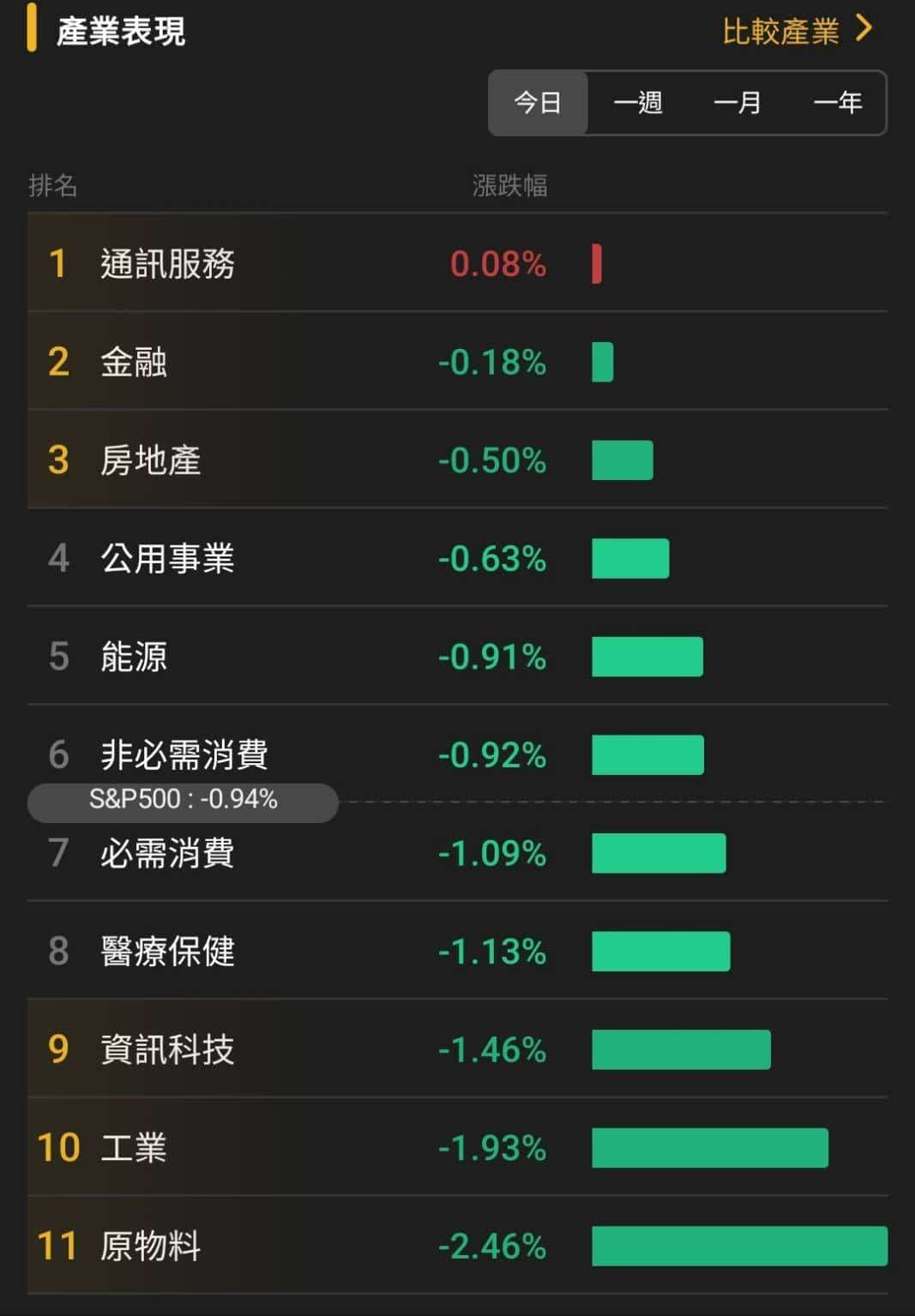 【匯金油整理】川普：美國將確保能源運輸