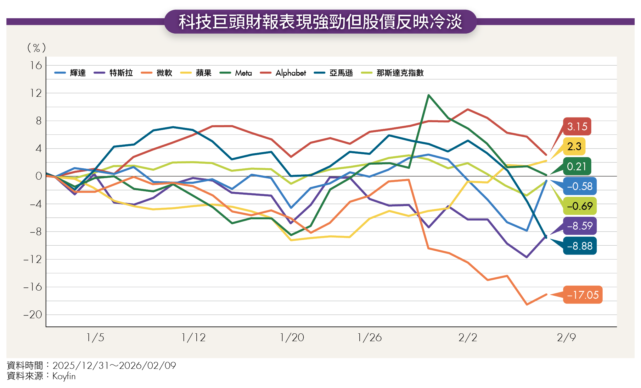 AI鉅額投資迎殘酷審判！美股遭2大風險夾擊 2026 Q2怎麼走？