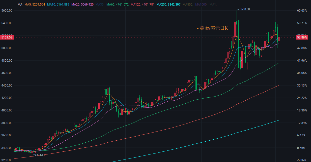 【匯金油整理】川普：美國將確保能源運輸
