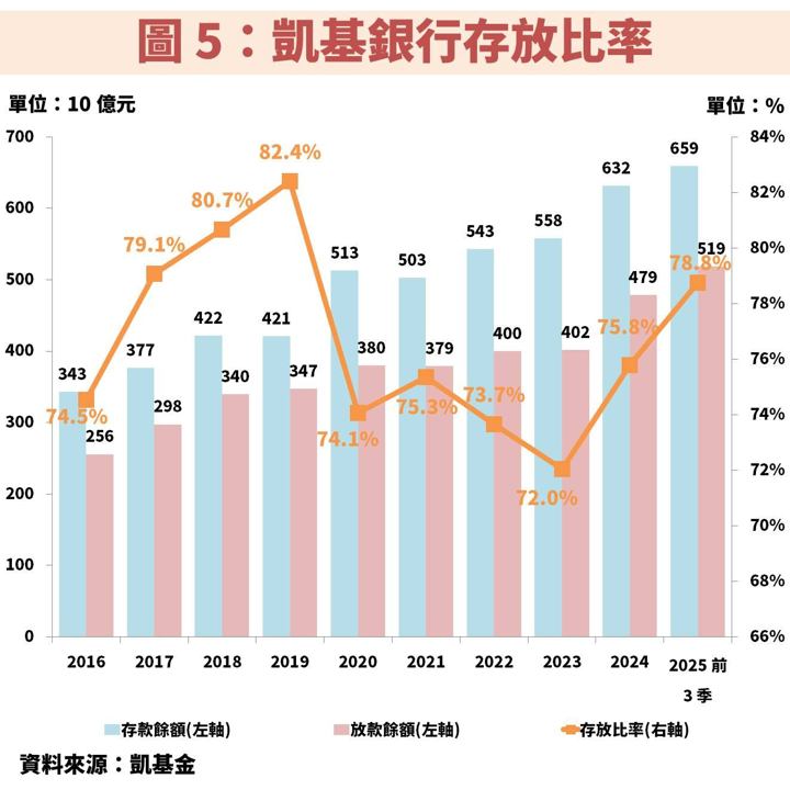 凱基金(2883)長期獲利穩健成長,股利與資本利得雙收