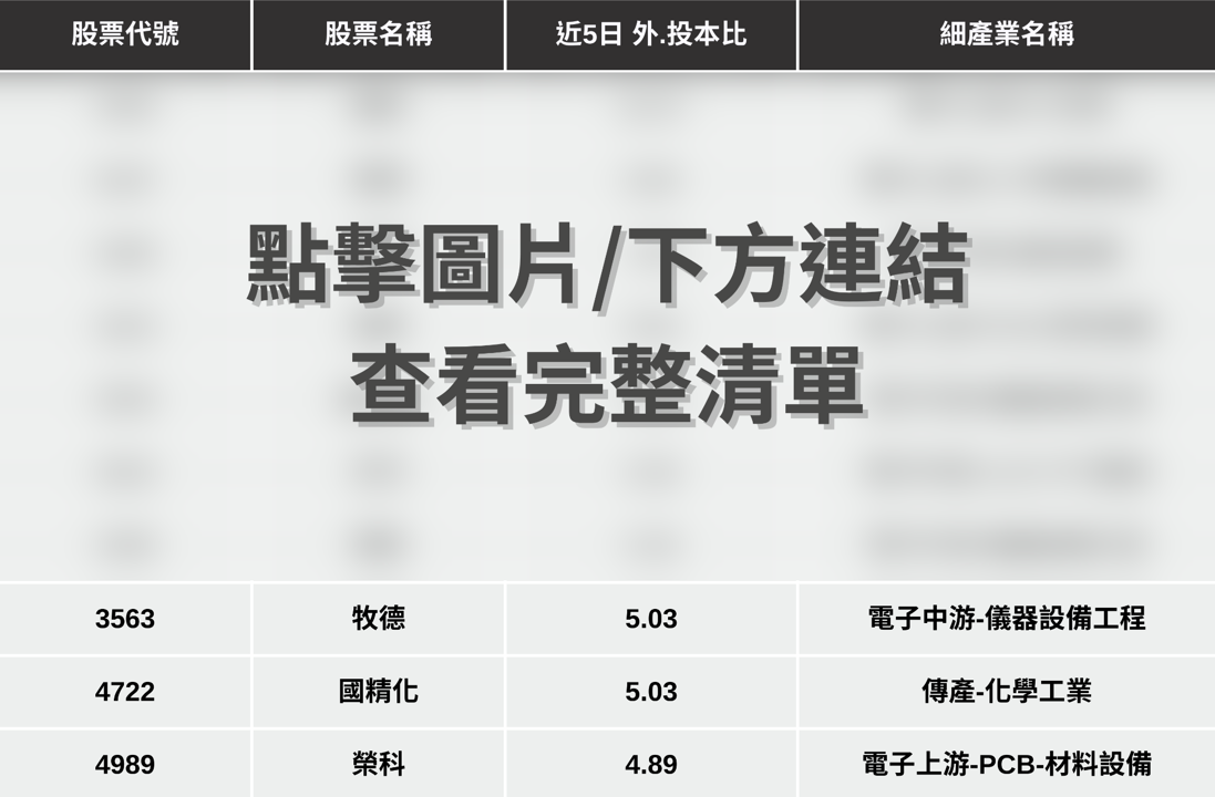 【最新消息】台股重挫1494點,「10檔潛力股」買點浮現?