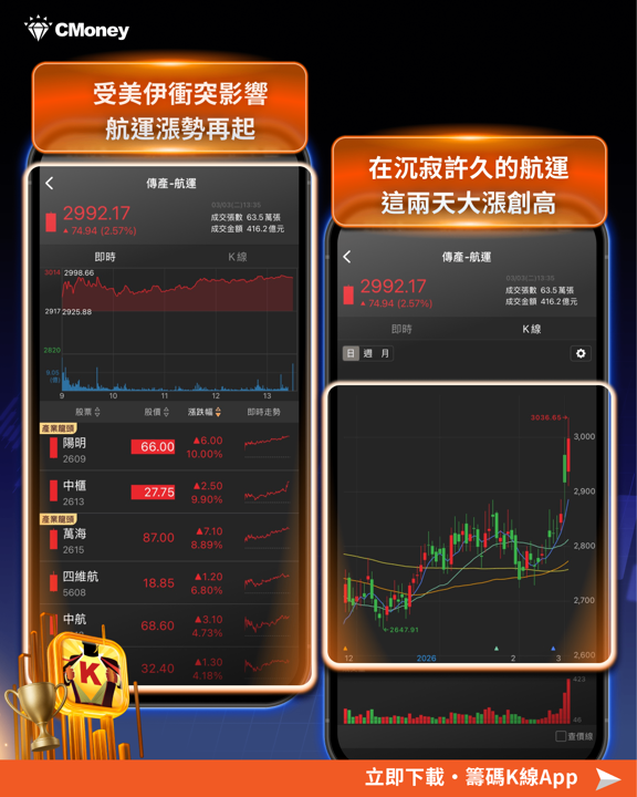 美伊戰火引爆航運行情， 「7檔避險股」搶先布局！