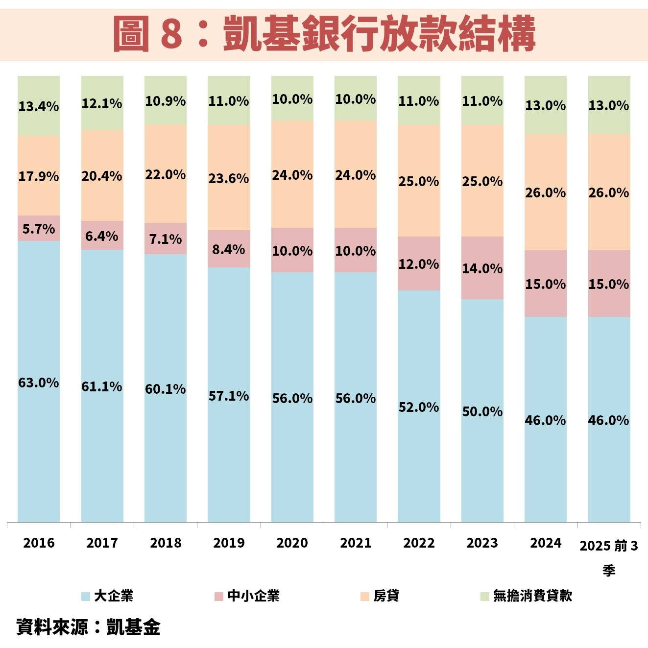 凱基金(2883)長期獲利穩健成長，股利與資本利得雙收