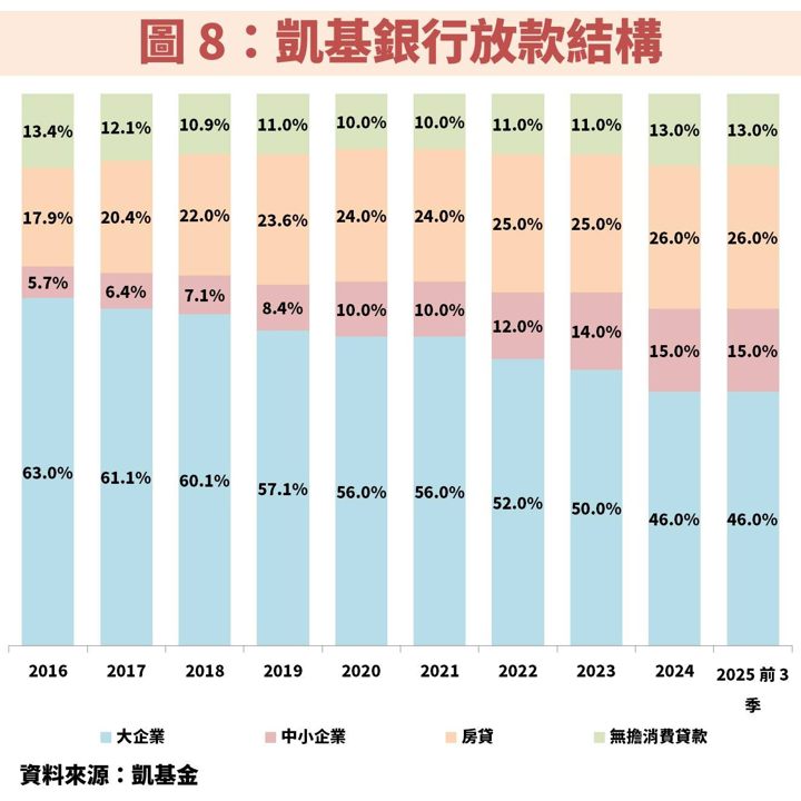 凱基金(2883)長期獲利穩健成長,股利與資本利得雙收