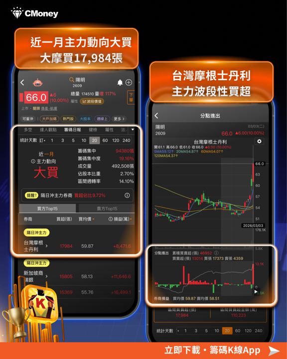 美伊戰火引爆航運行情， 「7檔避險股」搶先布局！