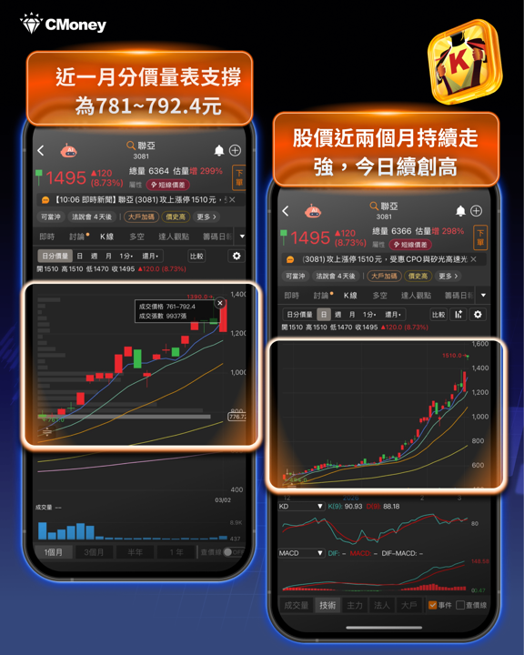 輝達40億卡位光通訊,6檔受惠股逆勢強彈!