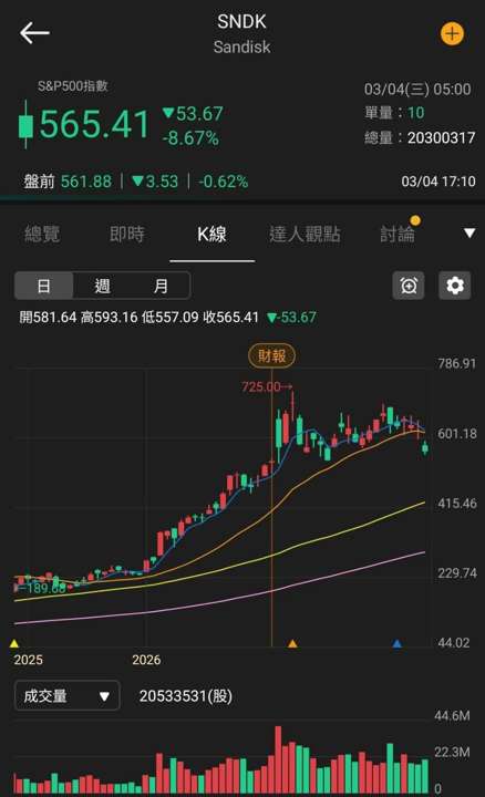 【匯金油整理】川普:美國將確保能源運輸