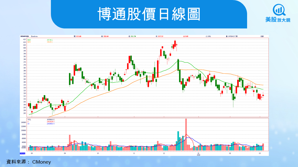 【個股研究】博通FY26Q1財報全面超預期！AI晶片需求持續