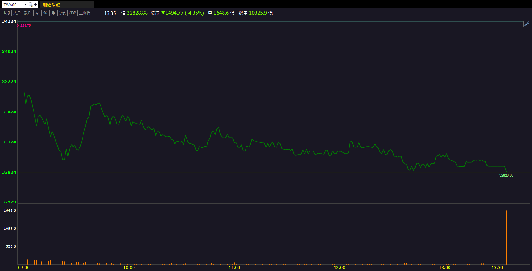 水冷布局逐步放量!邁科(6831)逆勢強漲逾8%!