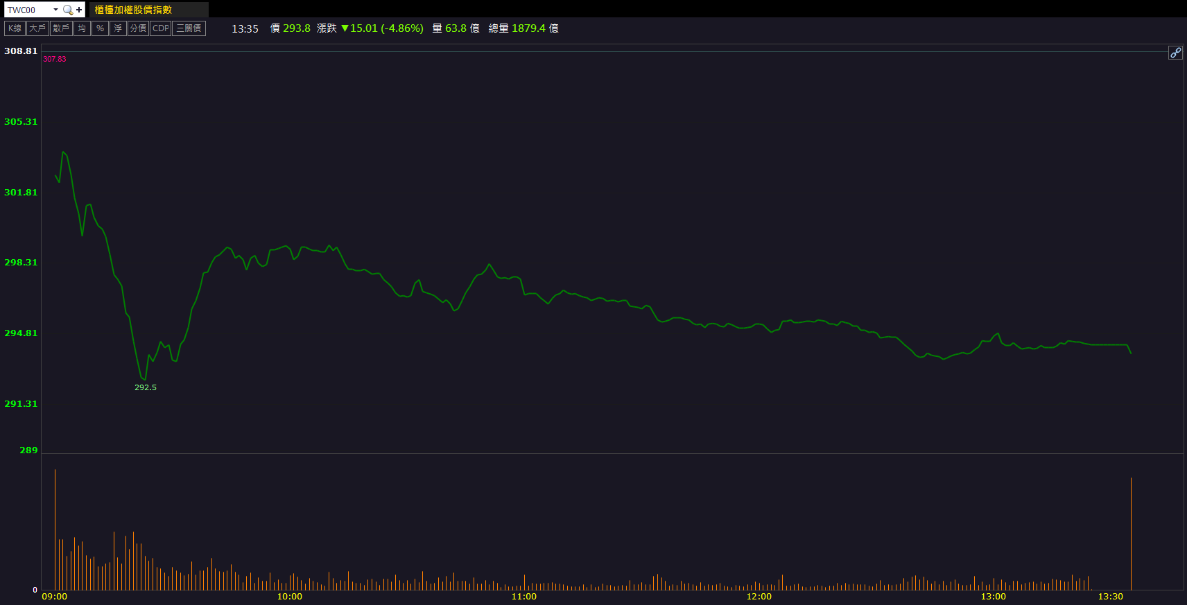 水冷布局逐步放量!邁科(6831)逆勢強漲逾8%!