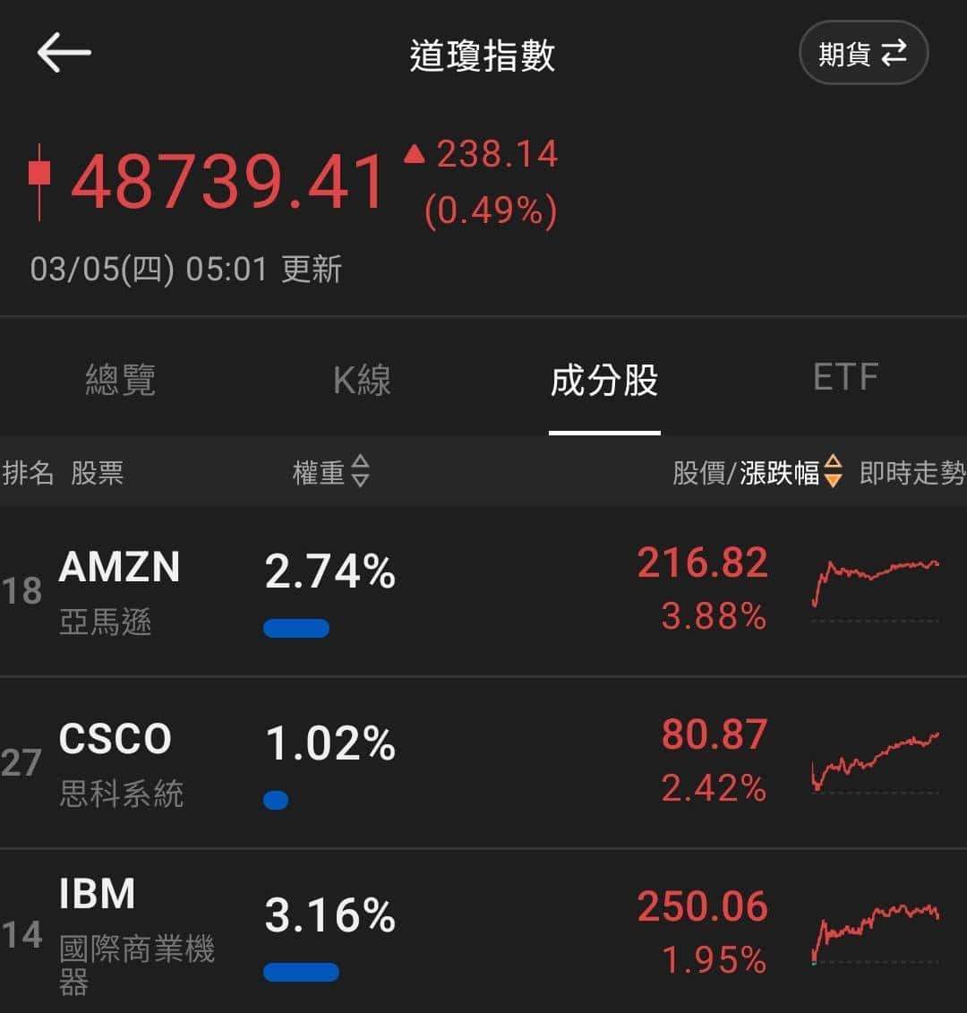 【匯金油整理】美伊停戰未有譜，伊朗否認和談傳聞