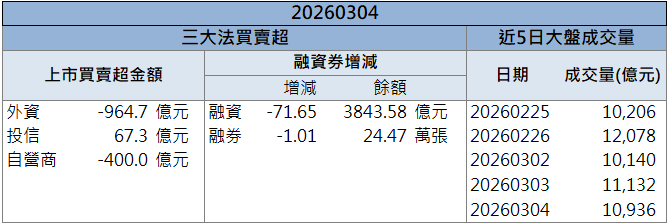 水冷布局逐步放量!邁科(6831)逆勢強漲逾8%!