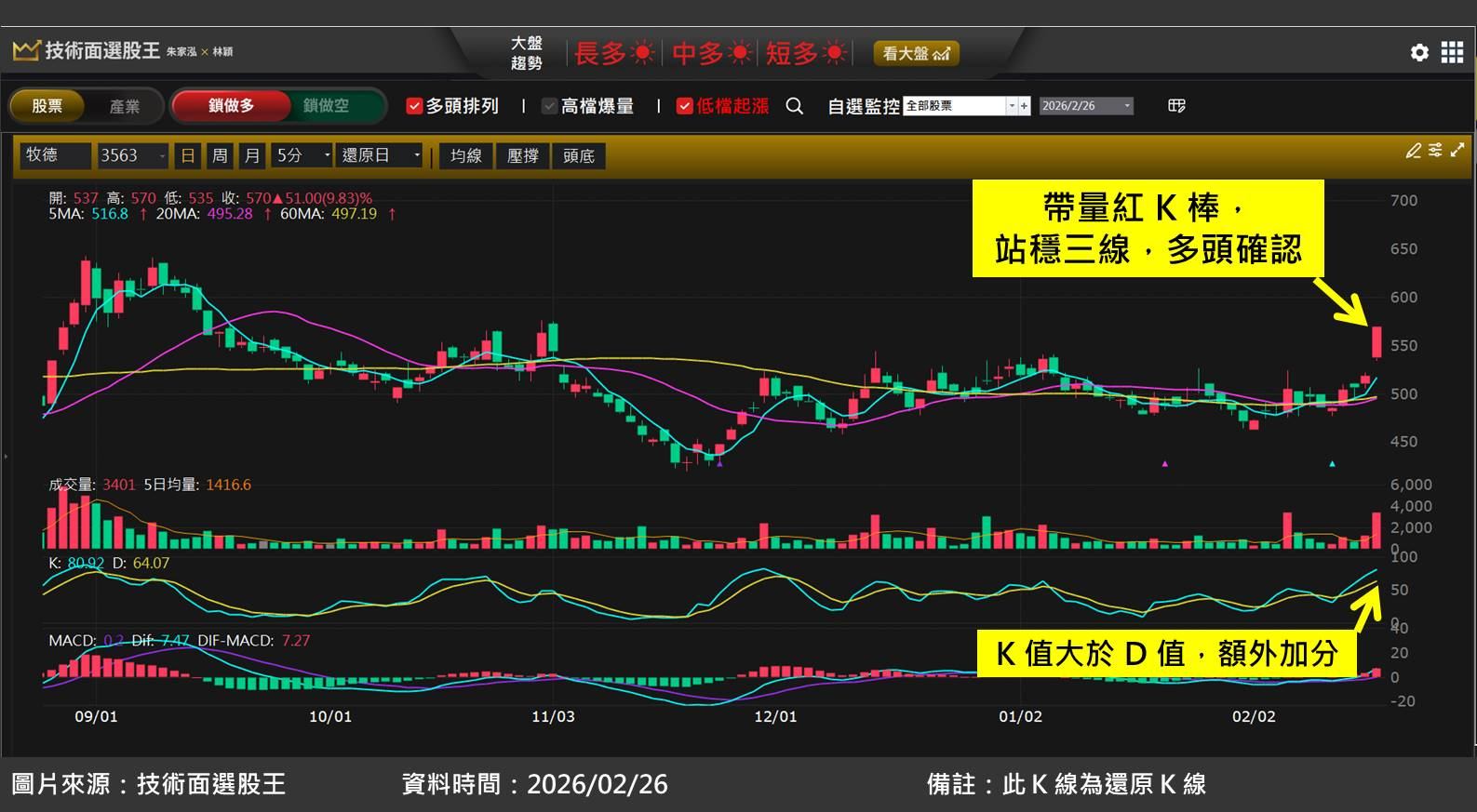 牧德(3563)受惠 AI 高精度檢測設備需求，股價創歷史新高