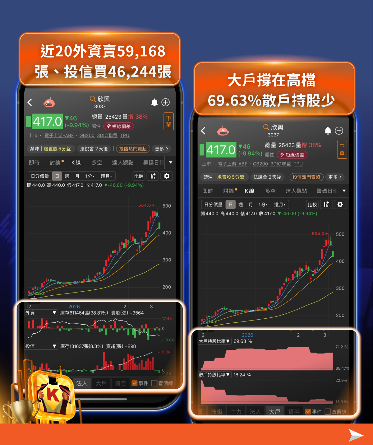 0050 換股倒數，「9檔黑馬股」市值急升有望卡位！