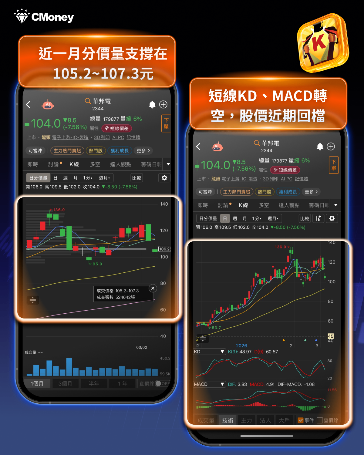 0050 換股倒數，「9檔黑馬股」市值急升有望卡位！