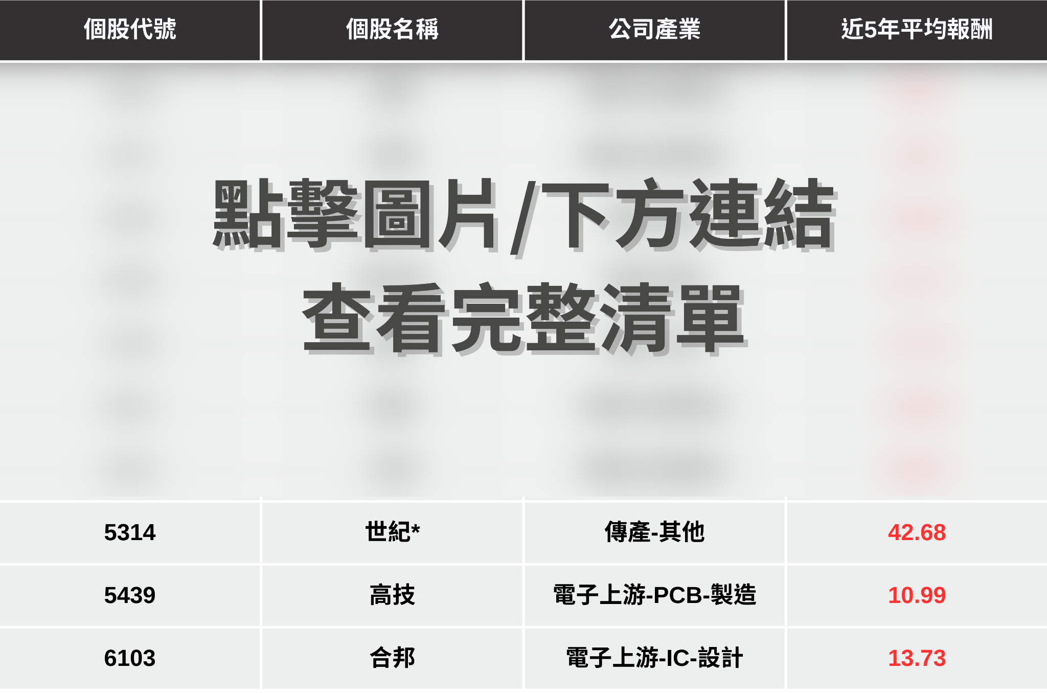 【限時公開】歷史上漲機率100％，精選10檔「三月必漲股」！（內附個股實戰解析）
