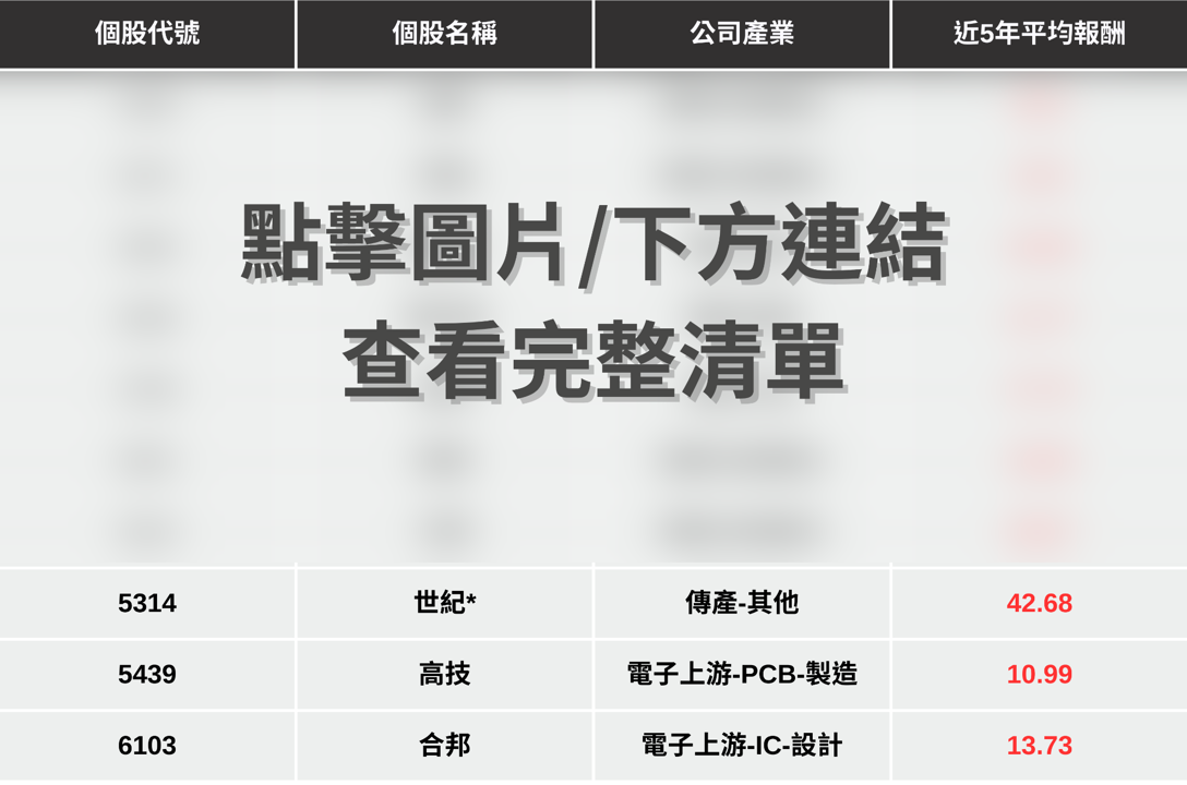 【限時公開】歷史上漲機率100%,精選10檔「三月必漲股」!(內附個股實戰解析)