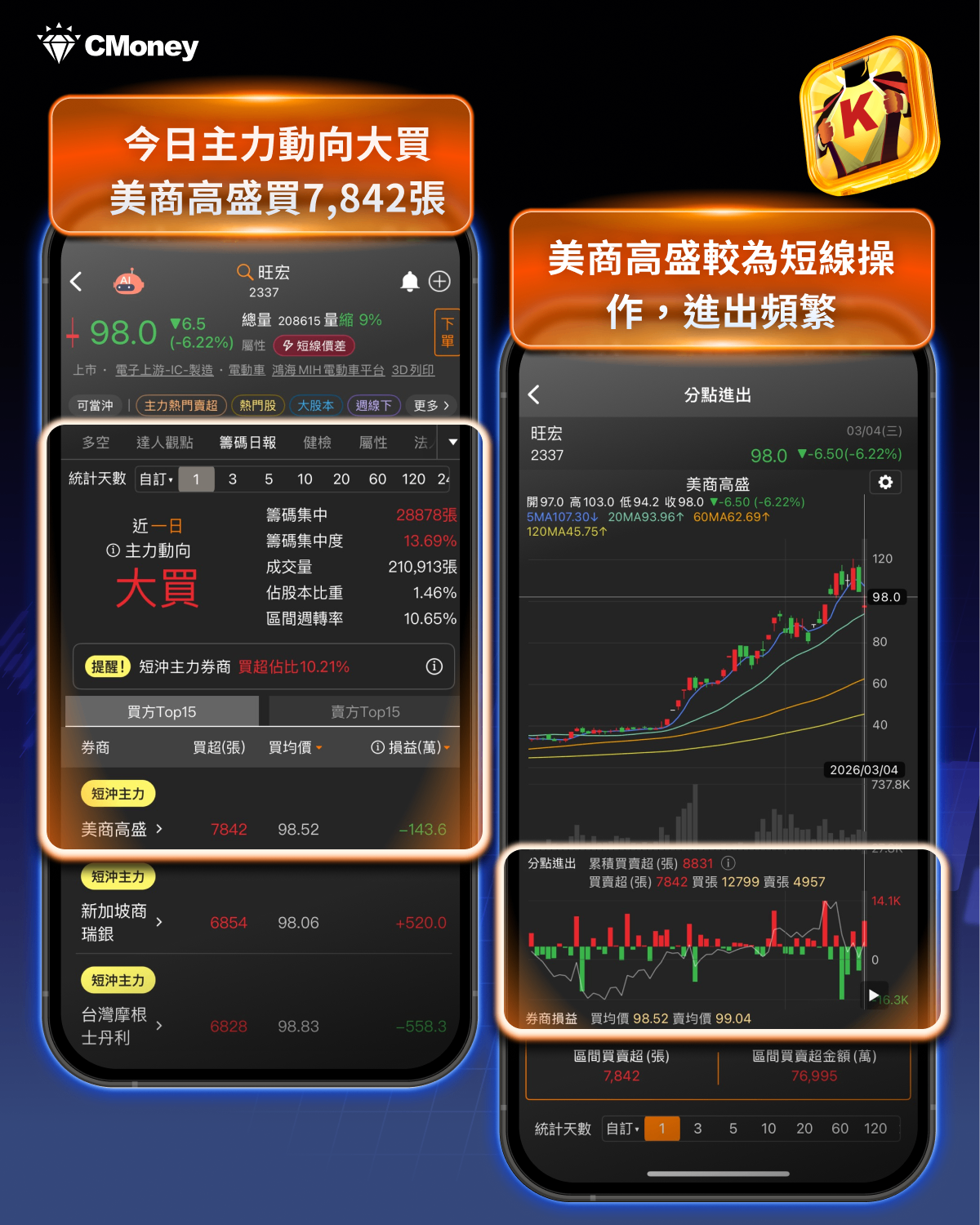 台股劇震資金轉向，「10檔法人卡位股」逆勢上攻！