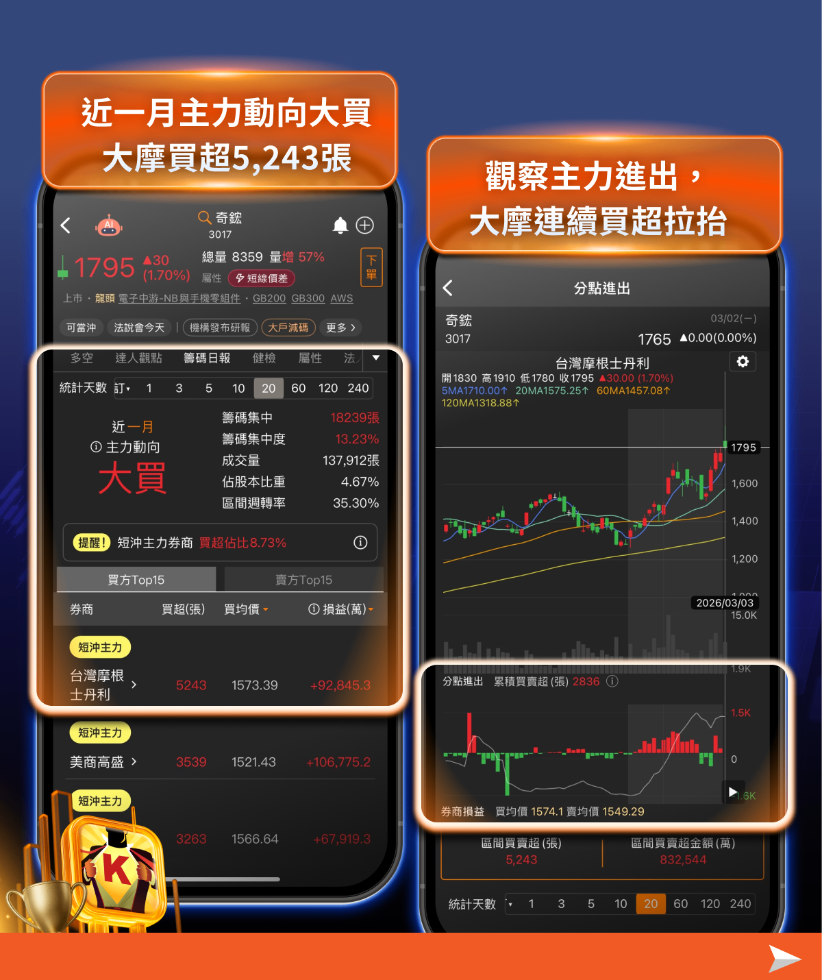 【關鍵趨勢】CoWoS 產能衝 12.5萬片翻倍！2026半導體設備產業將迎超級循環年！