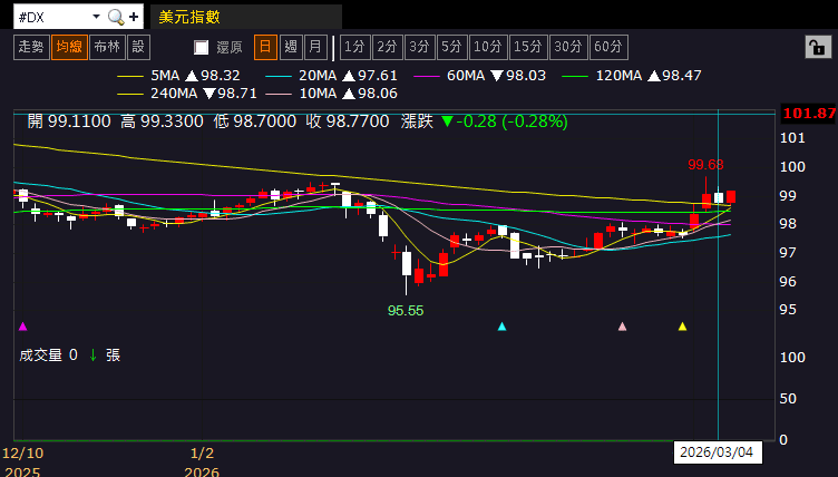 【匯金油整理】美伊停戰未有譜，伊朗否認和談傳聞