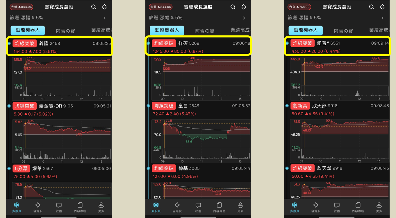 資料中心加速推出自研晶片，多檔IC設計股大漲！