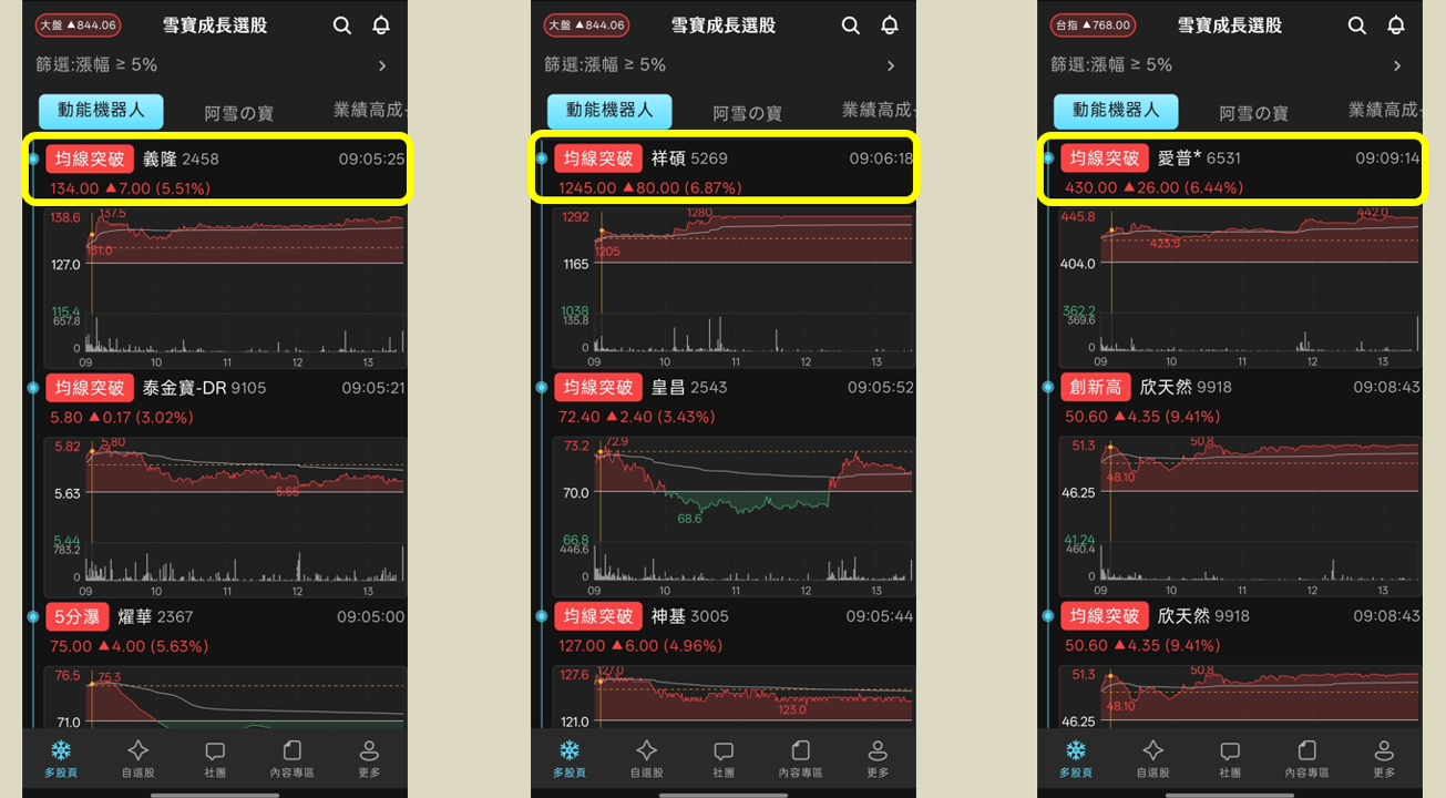 資料中心加速推出自研晶片,多檔IC設計股大漲!