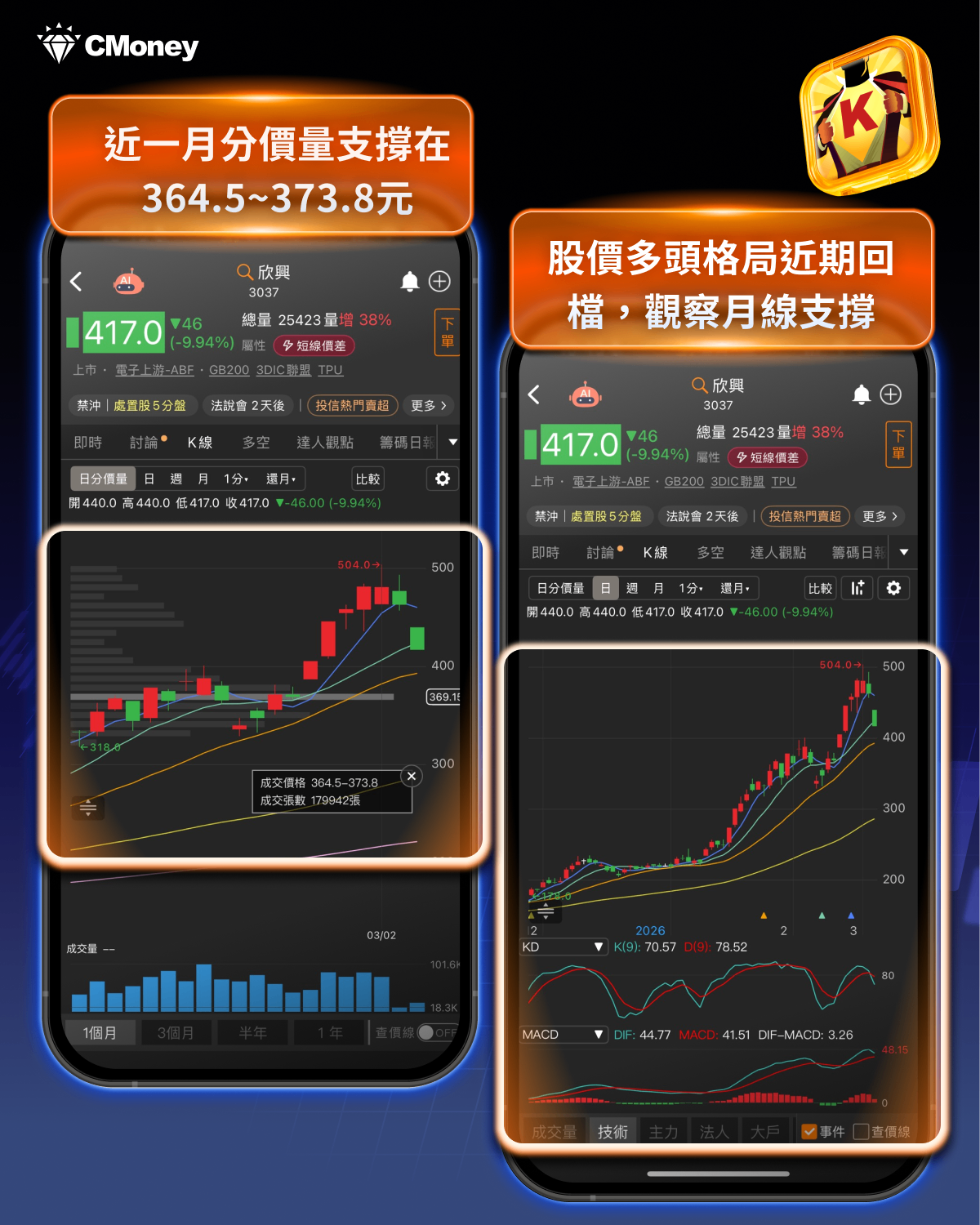 0050 換股倒數，「9檔黑馬股」市值急升有望卡位！