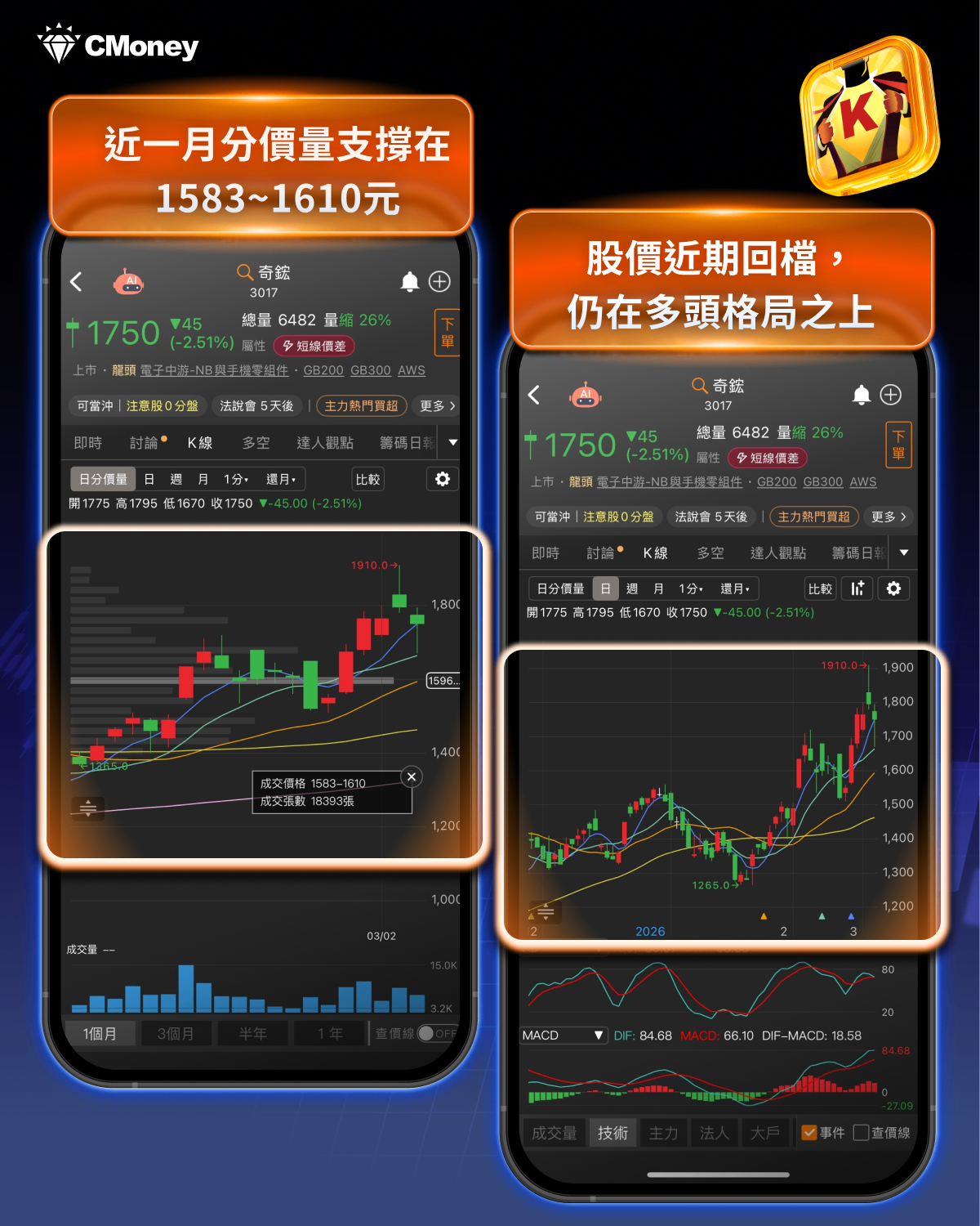 台股劇震資金轉向，「10檔法人卡位股」逆勢上攻！