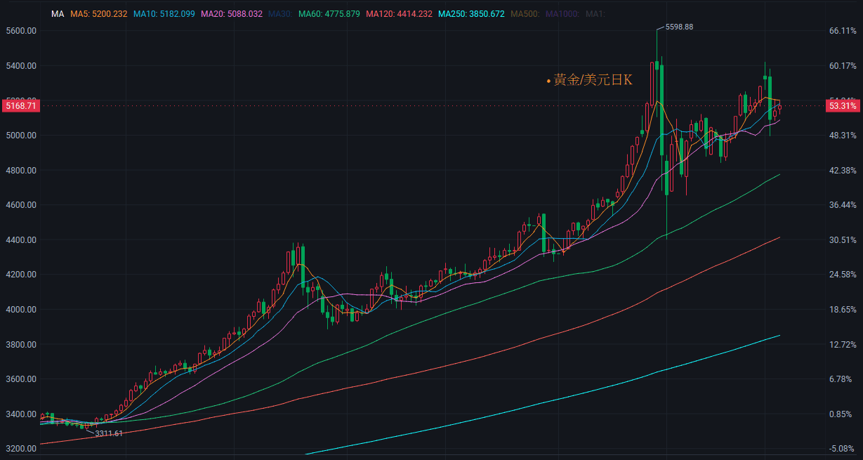 【匯金油整理】美伊停戰未有譜，伊朗否認和談傳聞