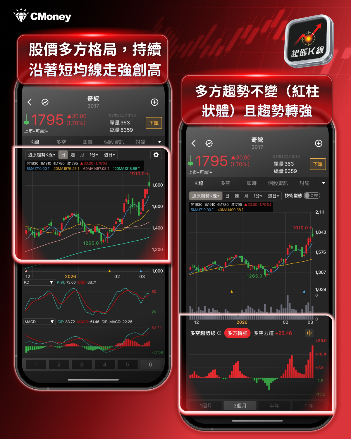 【關鍵趨勢】CoWoS 產能衝 12.5萬片翻倍！2026半導體設備產業將迎超級循環年！