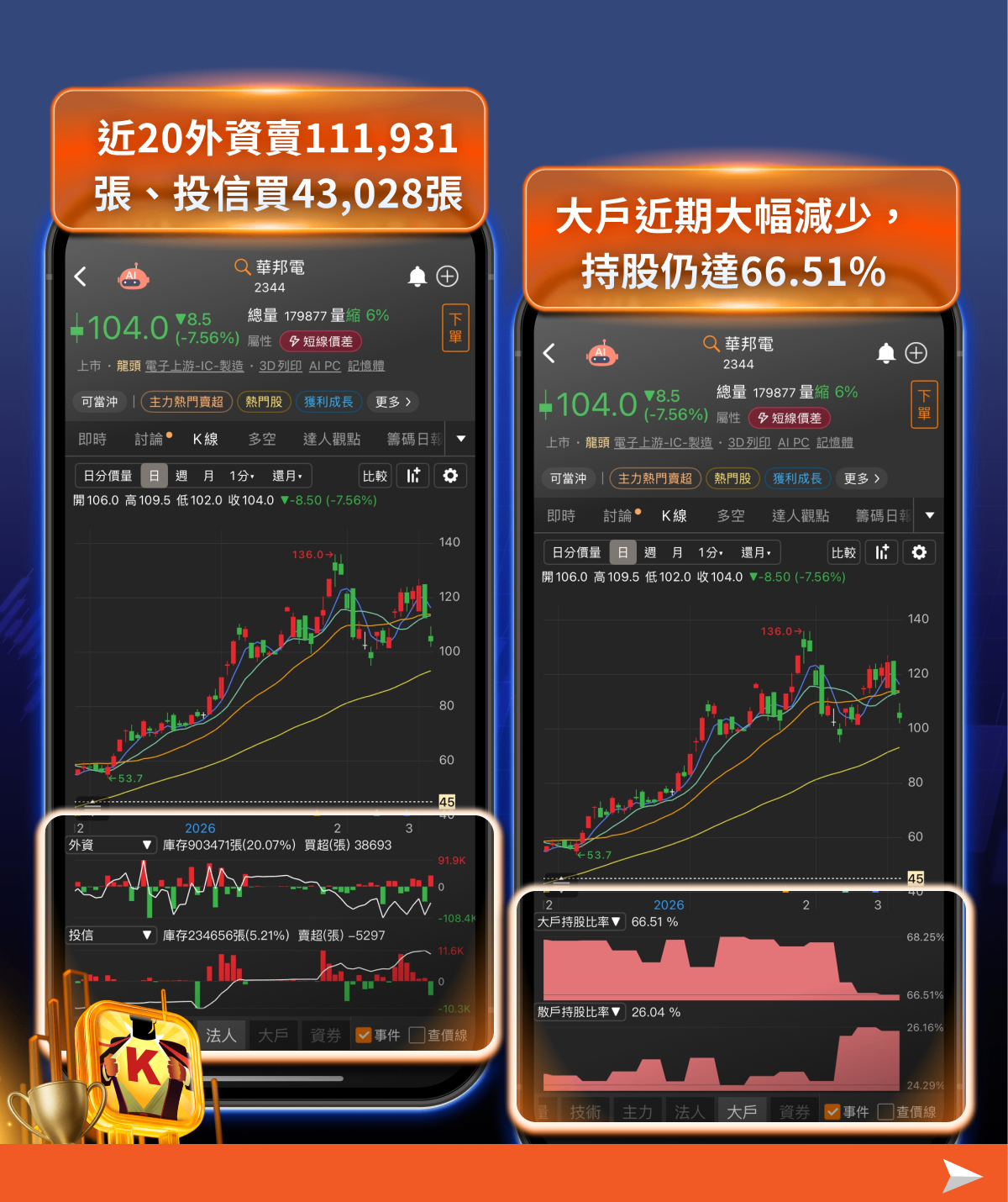 0050 換股倒數，「9檔黑馬股」市值急升有望卡位！