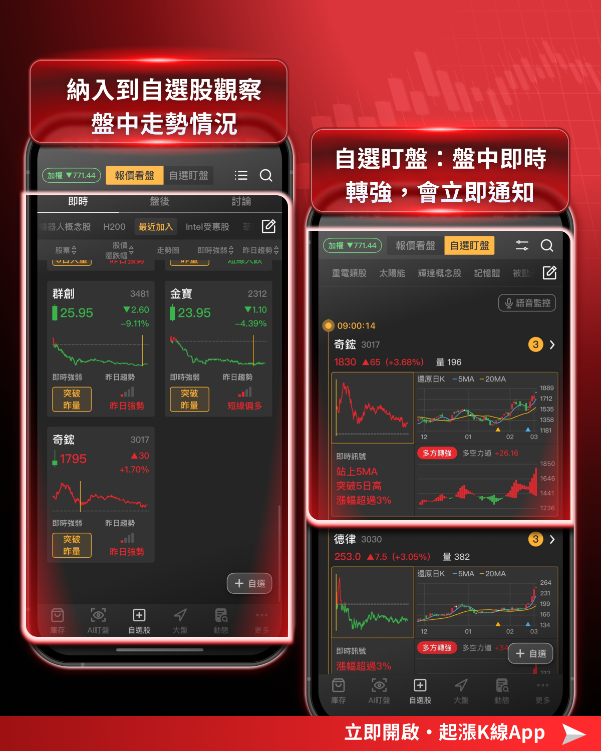 【關鍵趨勢】CoWoS 產能衝 12.5萬片翻倍！2026半導體設備產業將迎超級循環年！