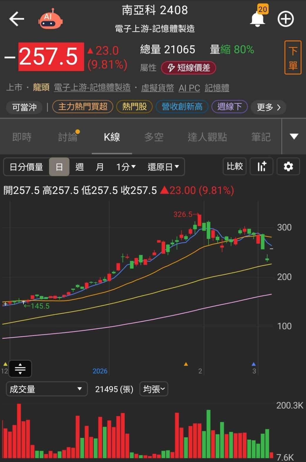 【匯金油整理】美伊停戰未有譜，伊朗否認和談傳聞