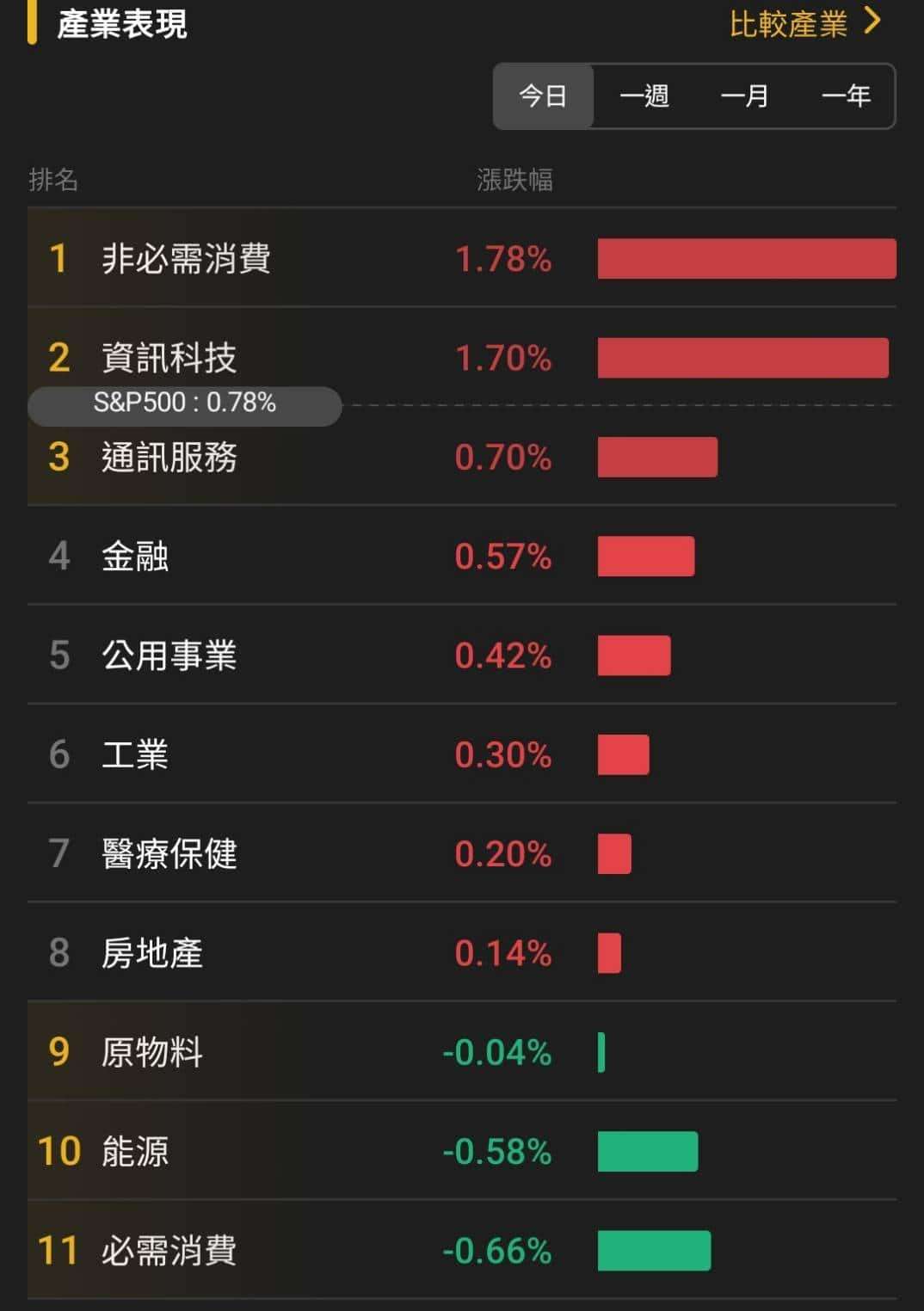 【匯金油整理】美伊停戰未有譜，伊朗否認和談傳聞