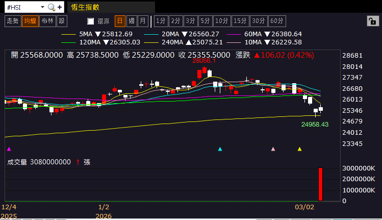 【匯金油整理】美伊停戰未有譜，伊朗否認和談傳聞