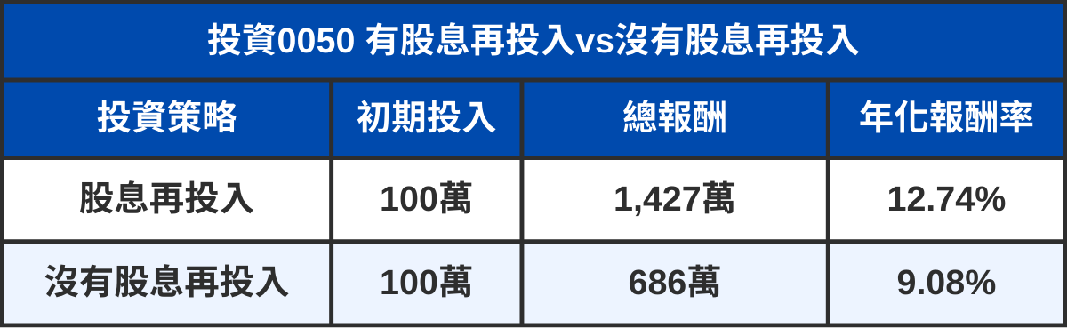 幫小孩定期定額怎麼選?大學畢業滾出3桶金!(附清單)