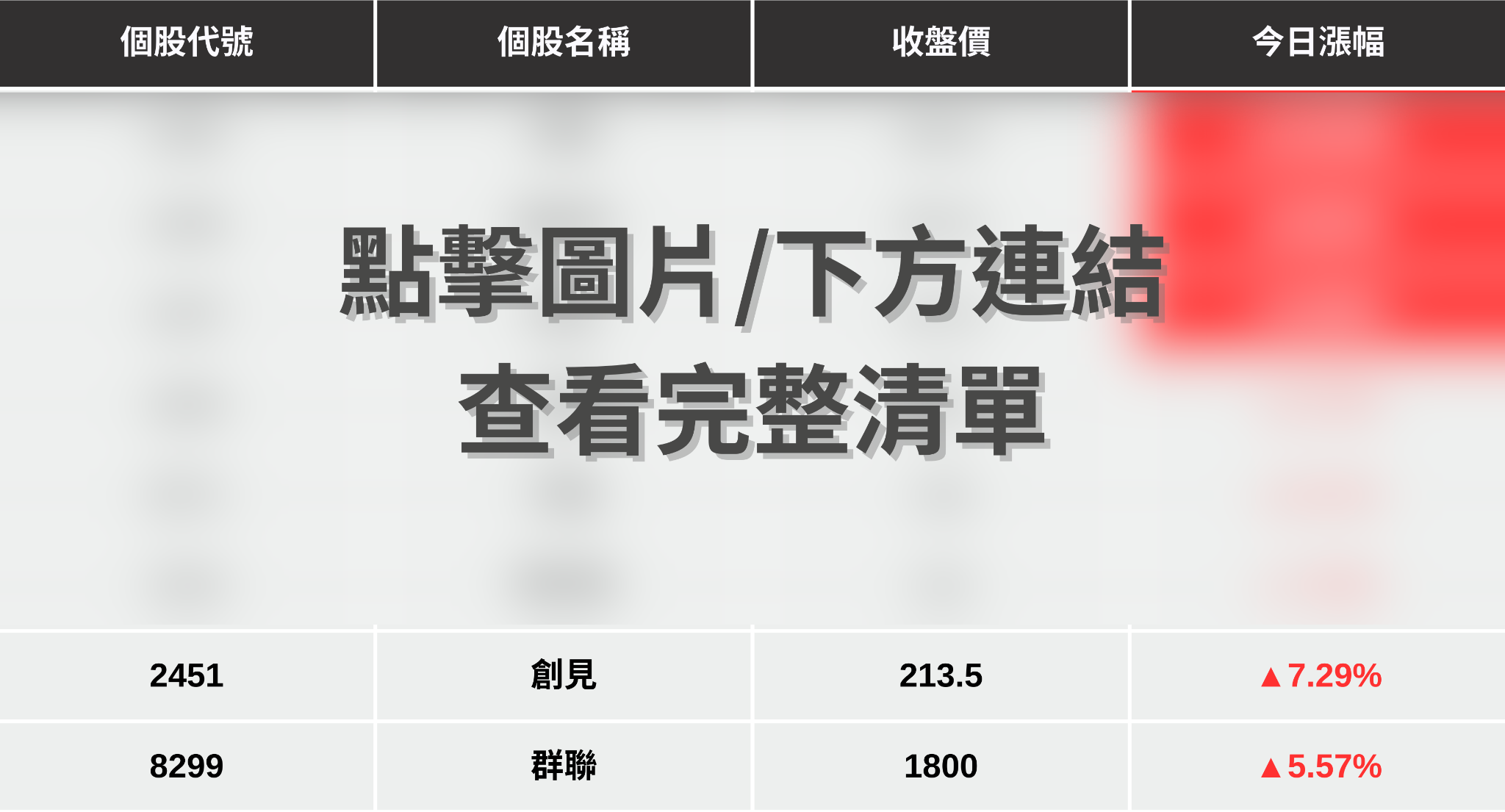【最新消息】記憶體迎強力反彈,「8檔概念股」再度發動!