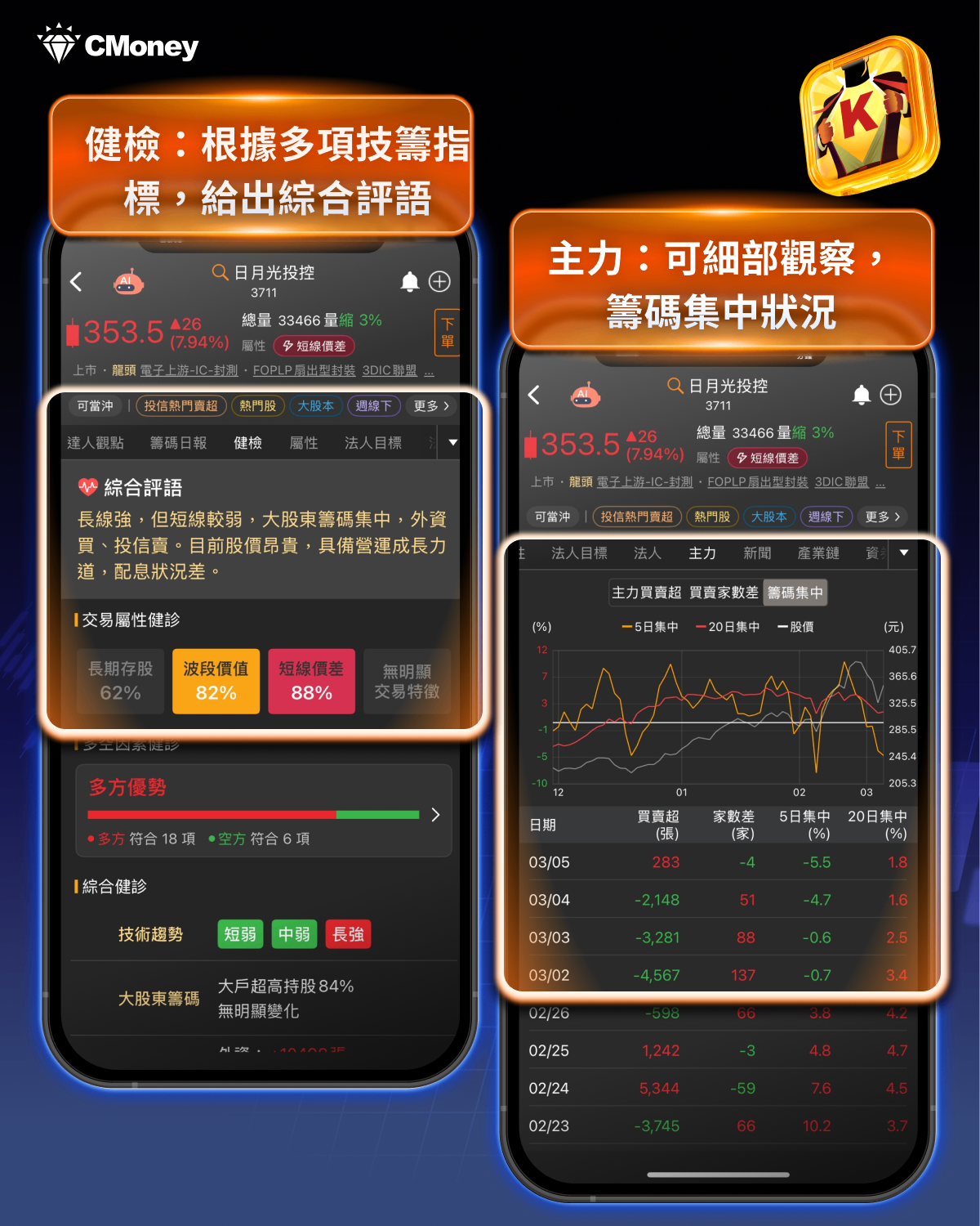 台積電A16製程啟動,「12檔概念股」有望受惠!