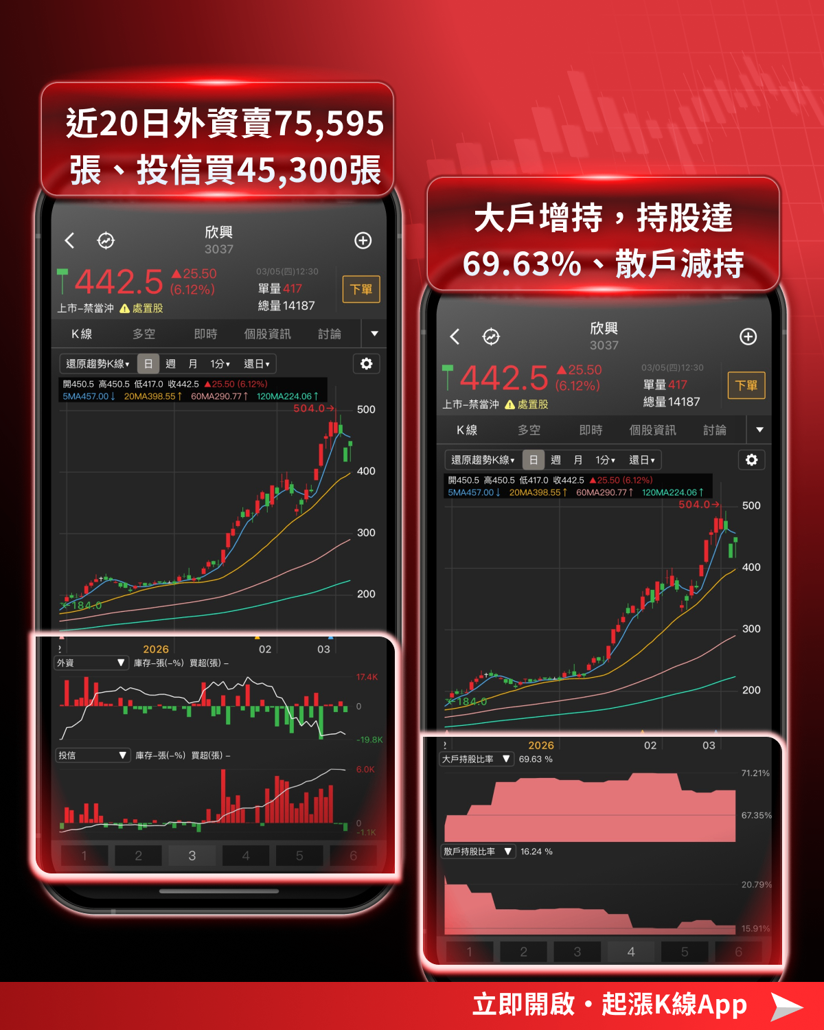 【最新消息】輝達砸300億投資，「6檔概念股」搶先關注！