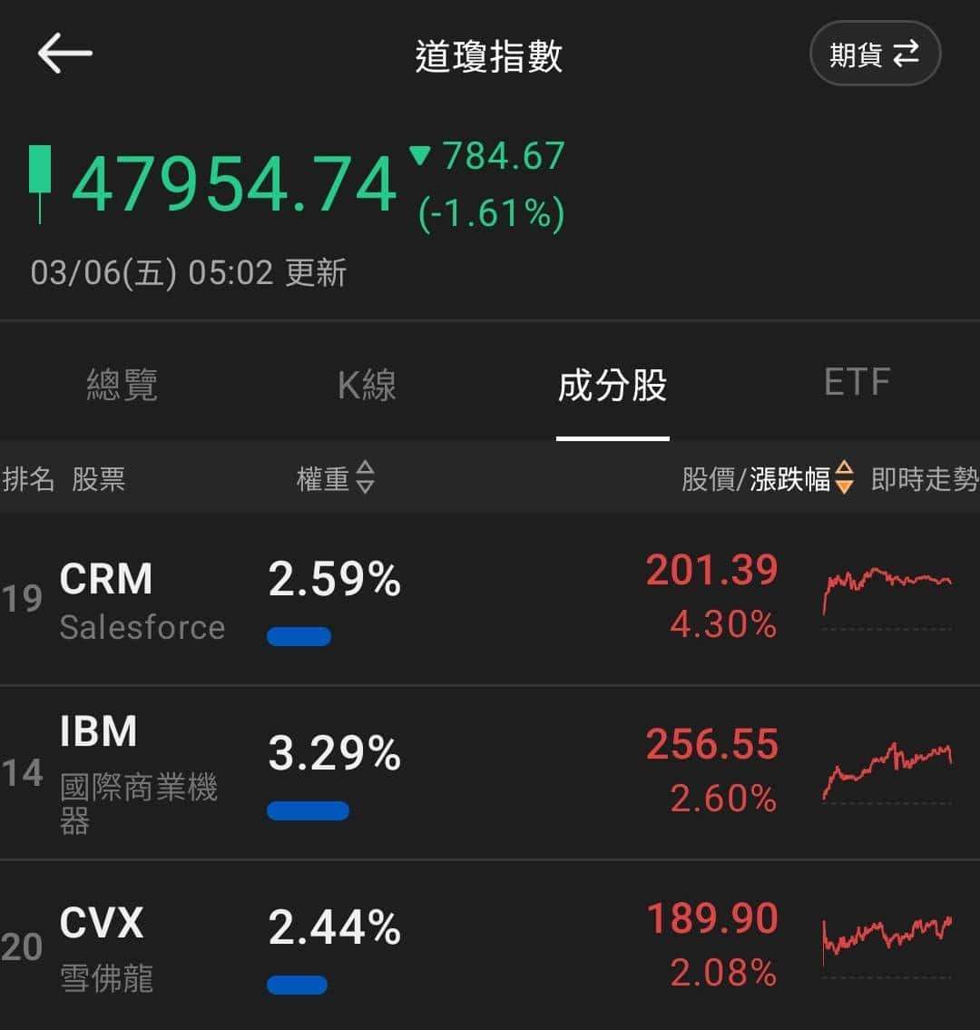 【匯金油整理】伊朗駁斥放棄核子計畫傳聞