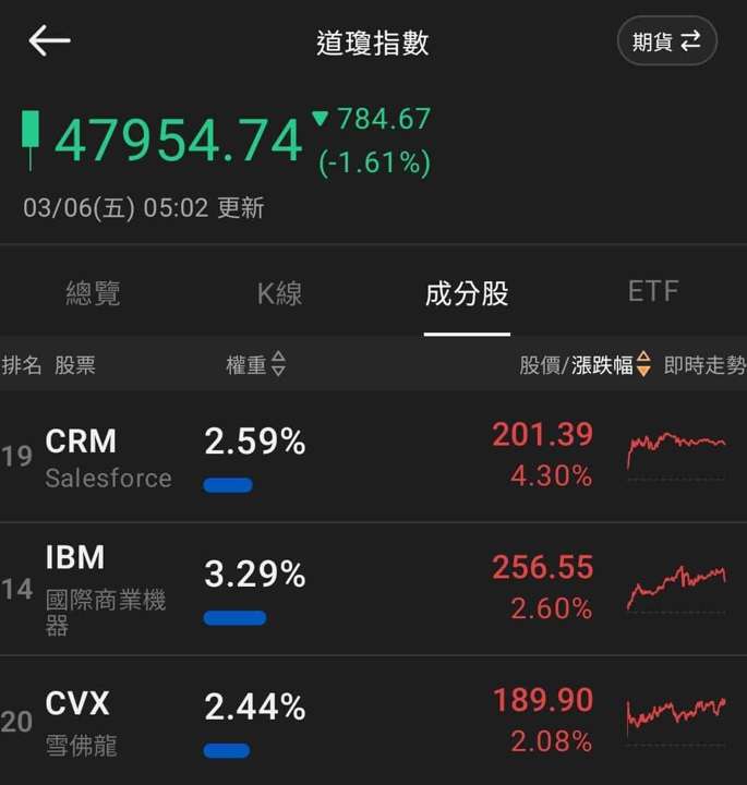 【匯金油整理】伊朗駁斥放棄核子計畫傳聞