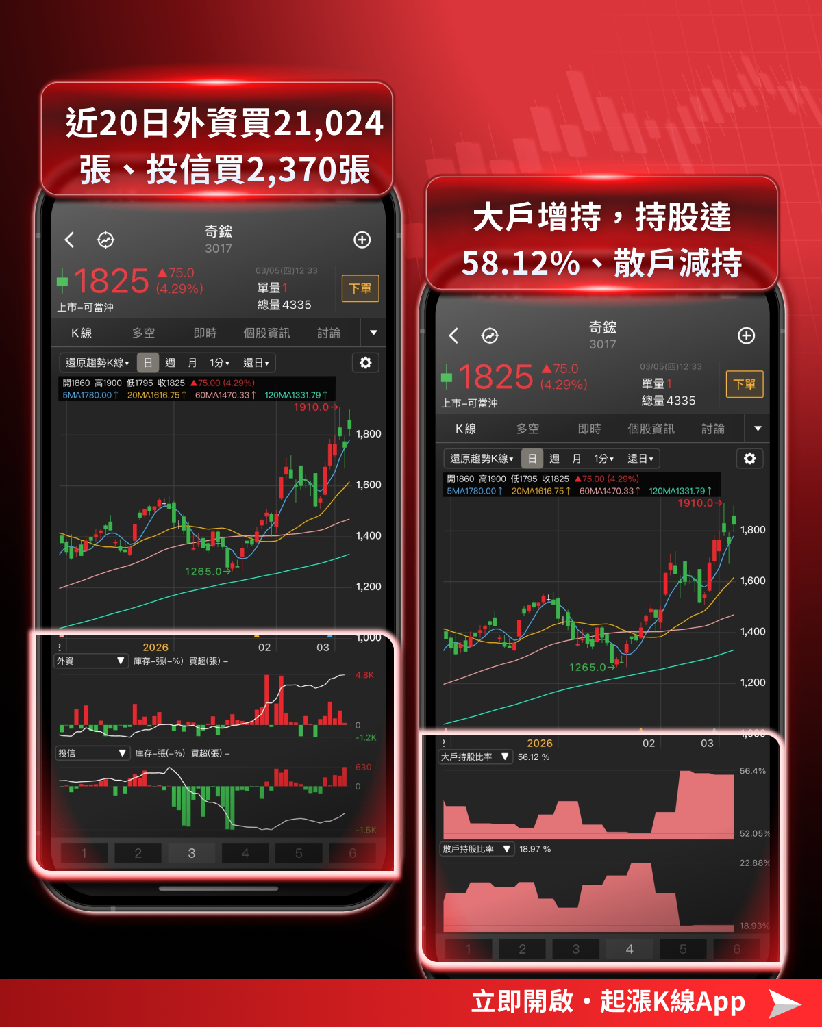 【最新消息】輝達砸300億投資，「6檔概念股」搶先關注！