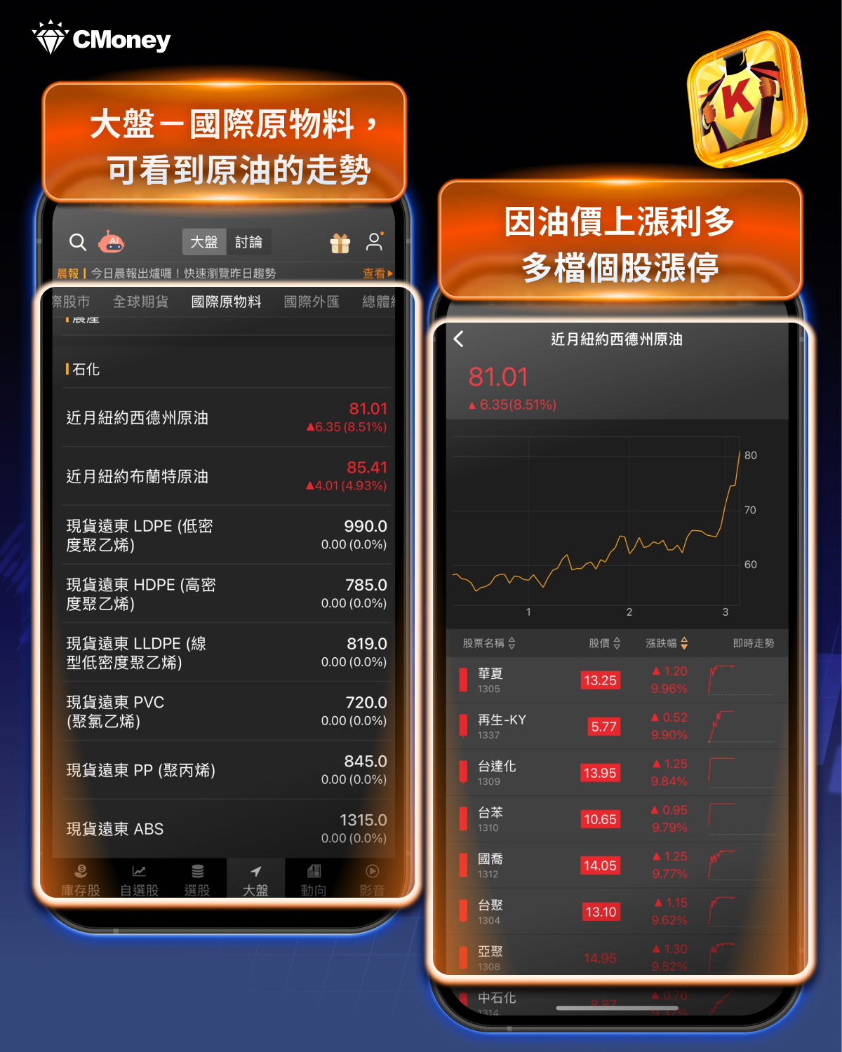 【市場焦點】中東衝突升溫、油價飆漲，「3大觀察重點」掌握市場風向！