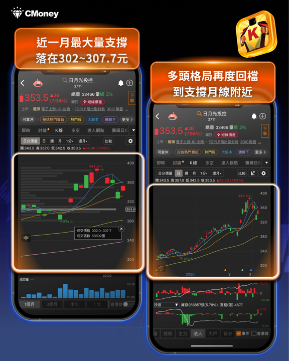 台積電A16製程啟動，「12檔概念股」有望受惠！