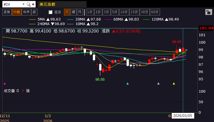 【匯金油整理】伊朗駁斥放棄核子計畫傳聞