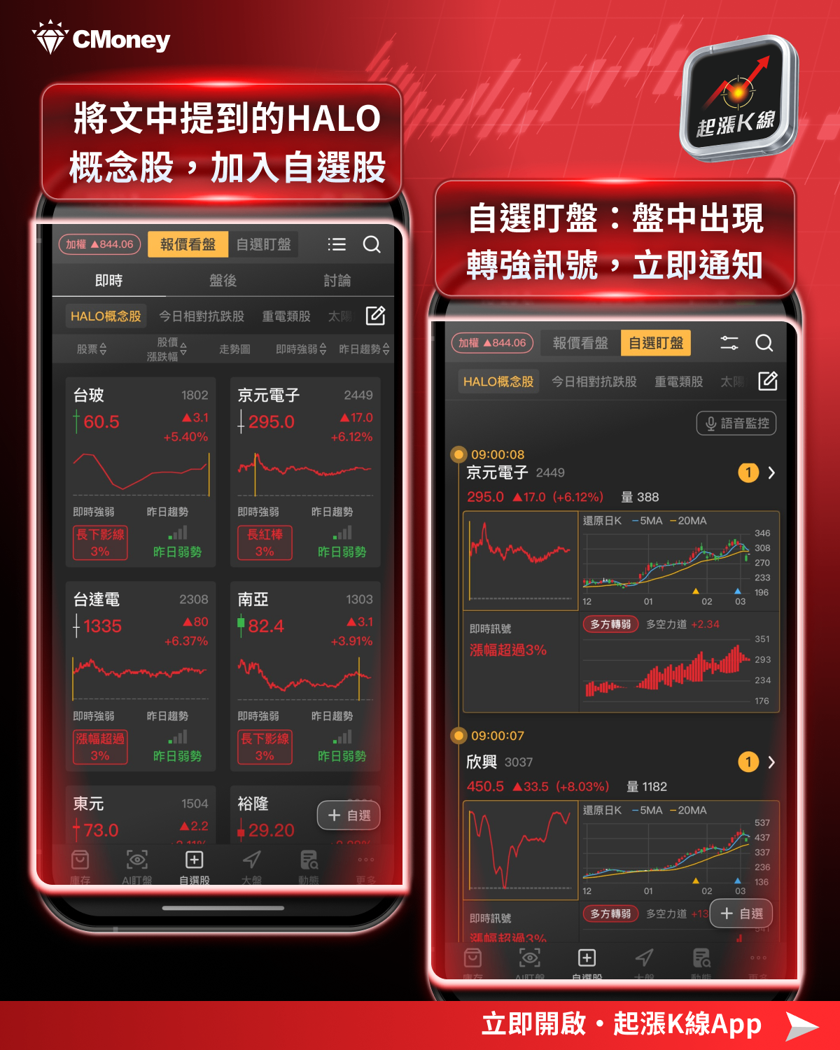 【最新消息】華爾街瘋HALO交易，「9檔概念股」搶先看！