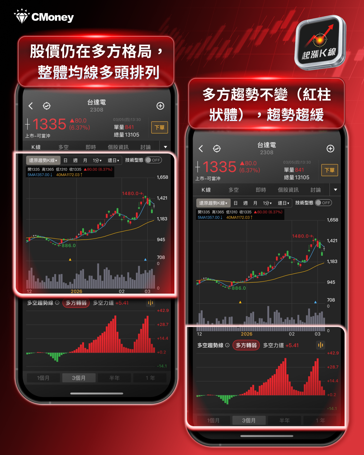 【最新消息】華爾街瘋HALO交易，「9檔概念股」搶先看！